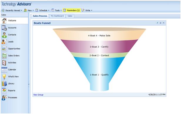 SalesLogix Funnel Chart