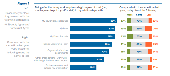 workplace trust