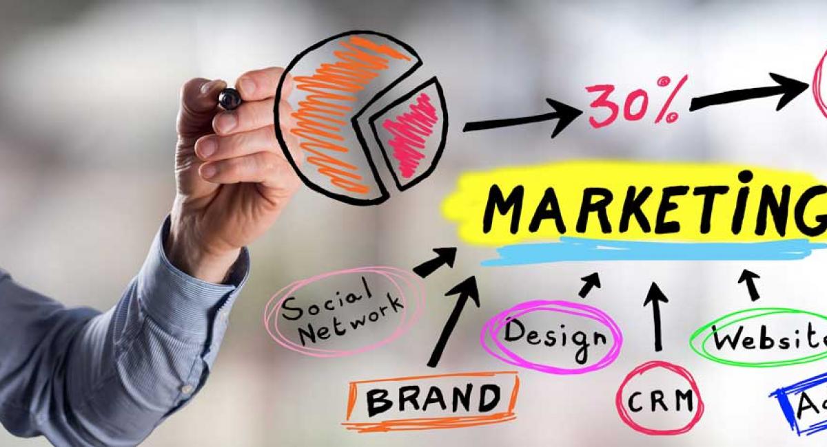 crm for marketing