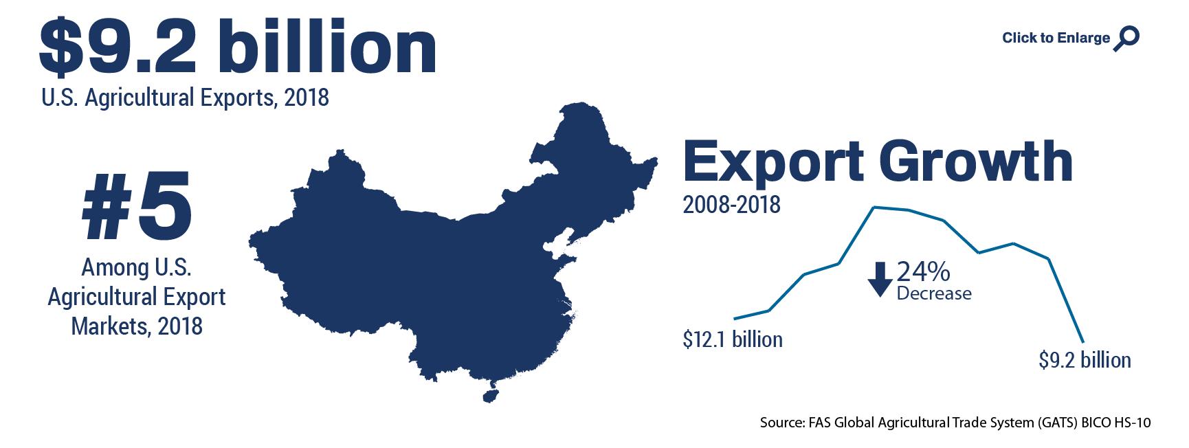 china exports