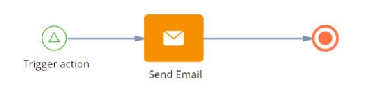 Steps on triggering an email