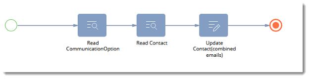Create the sub-process update