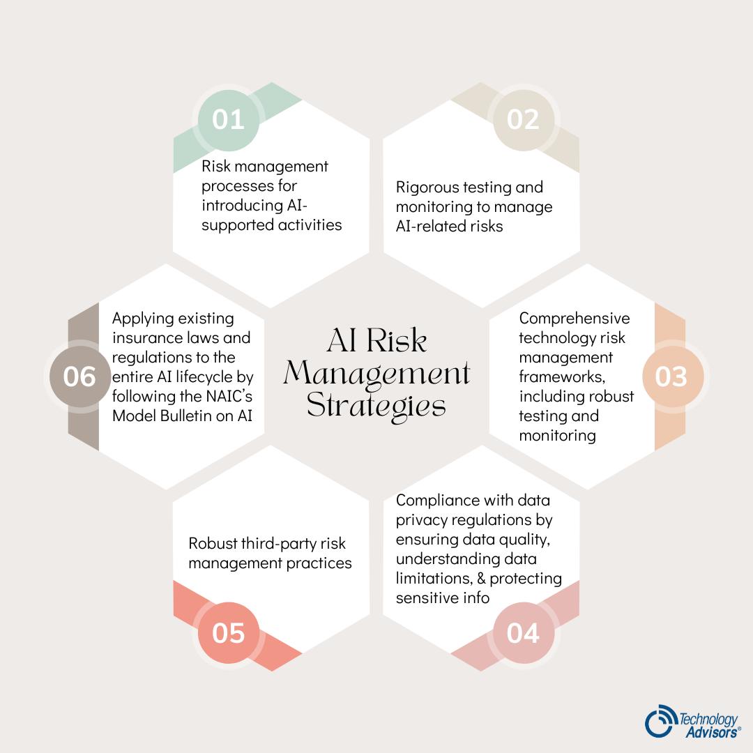AI risk management strategies for financial services