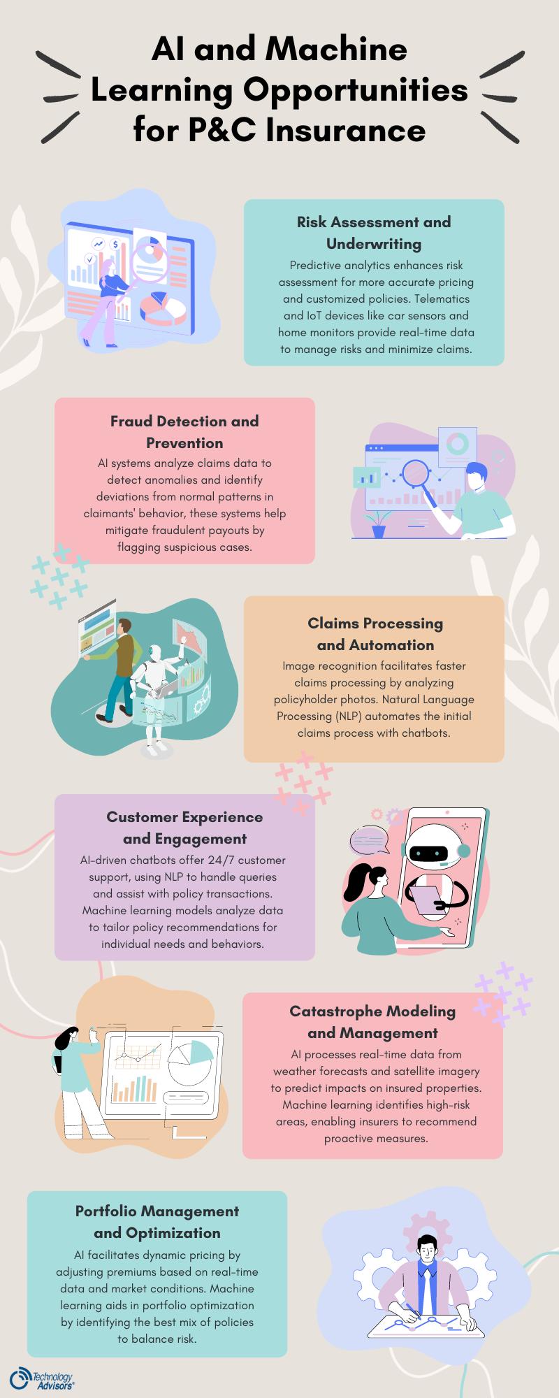 AI and machine learning opportunities for P&amp;C Insurance