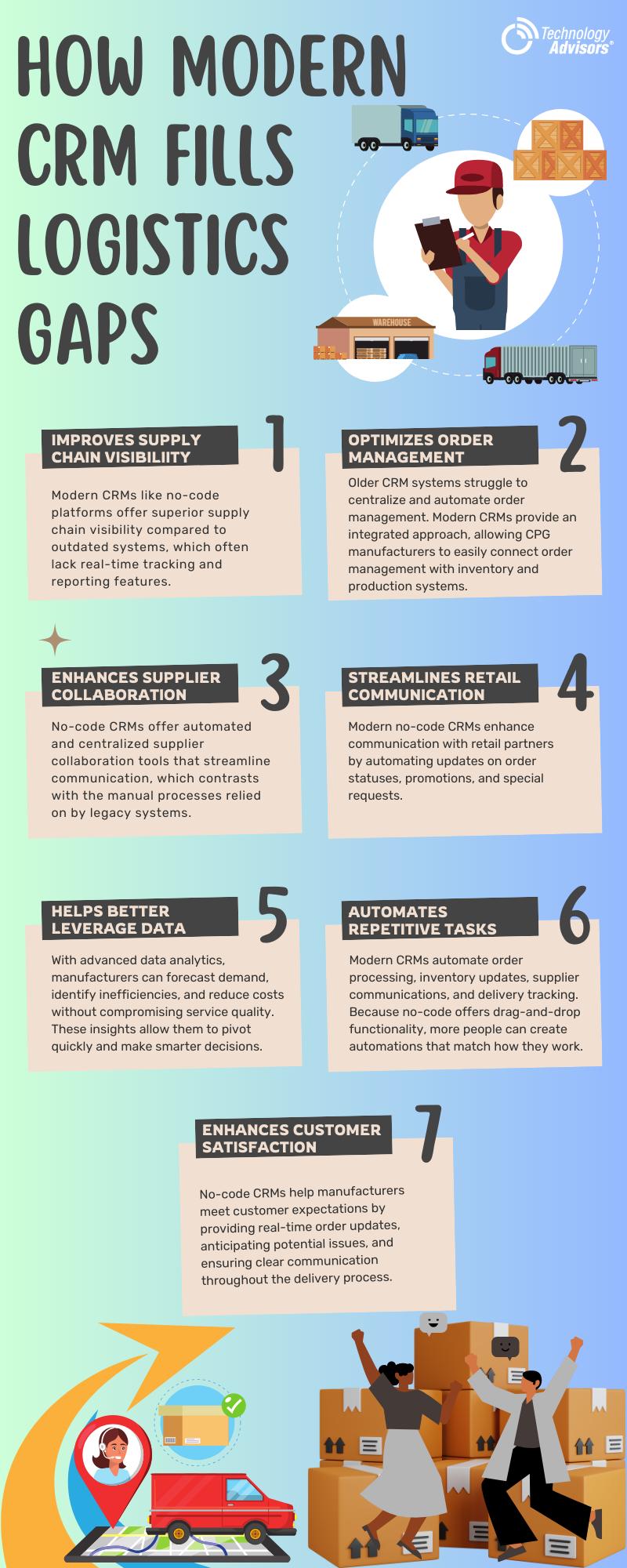 modern CRM for CPG imagery