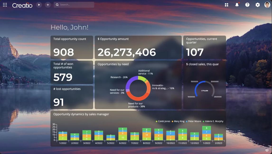 Creatio analytics dashboard
