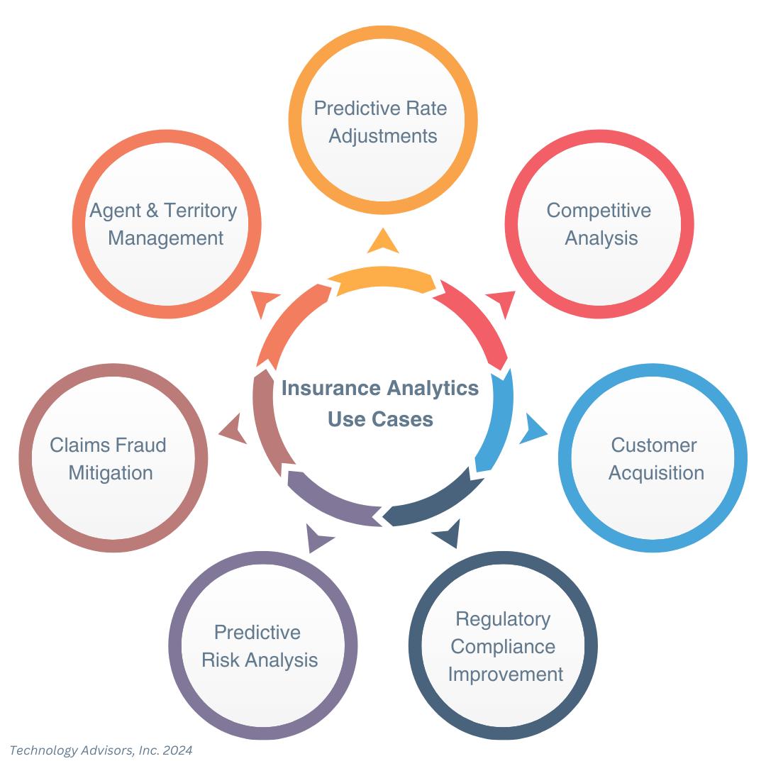 insurance analytics use cases