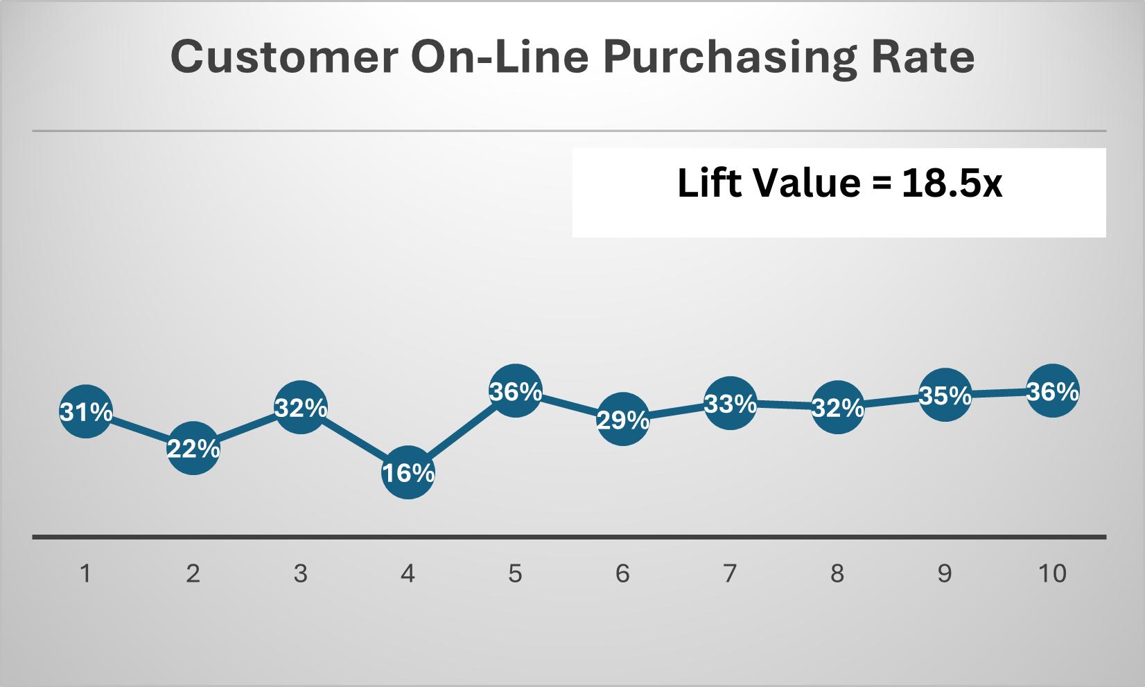 lift value diagram 1