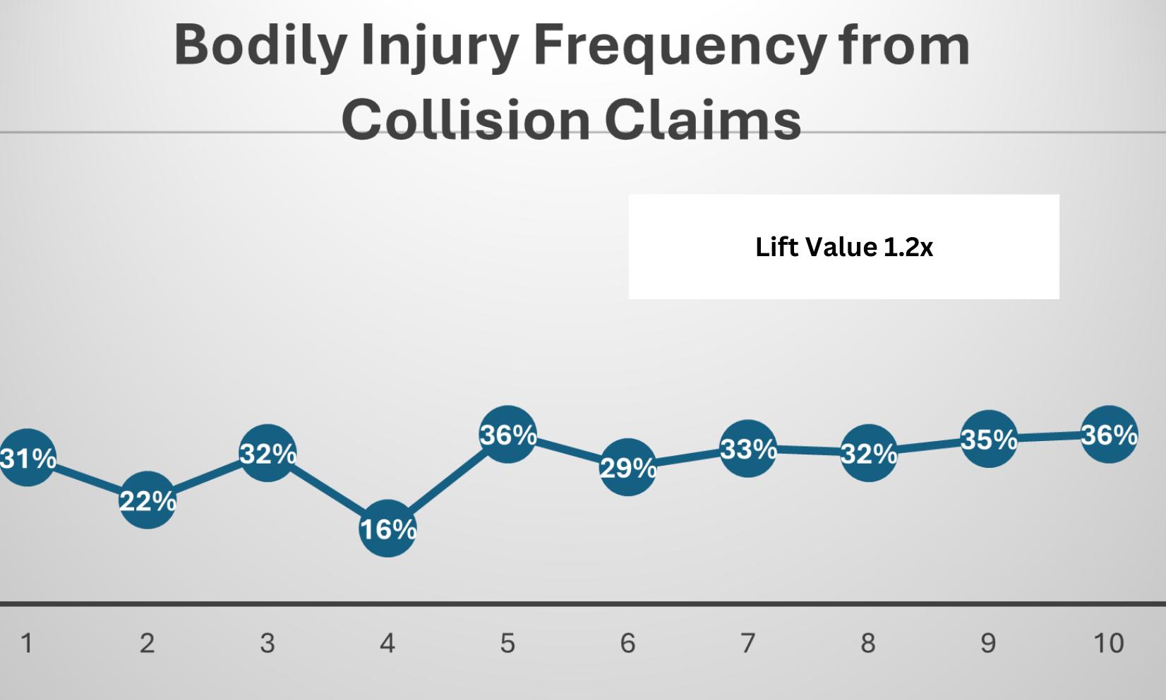 lift value example 2