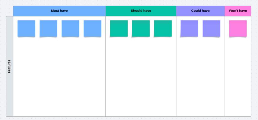 MSCW diagram example