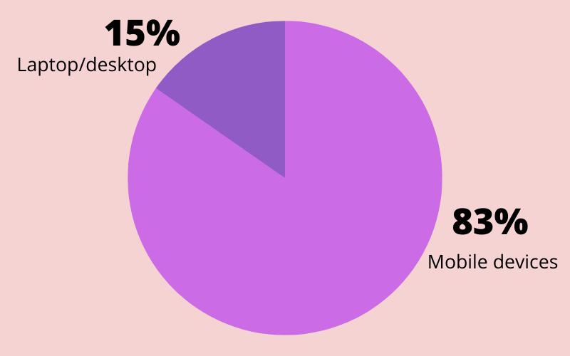 laptop versus mobile