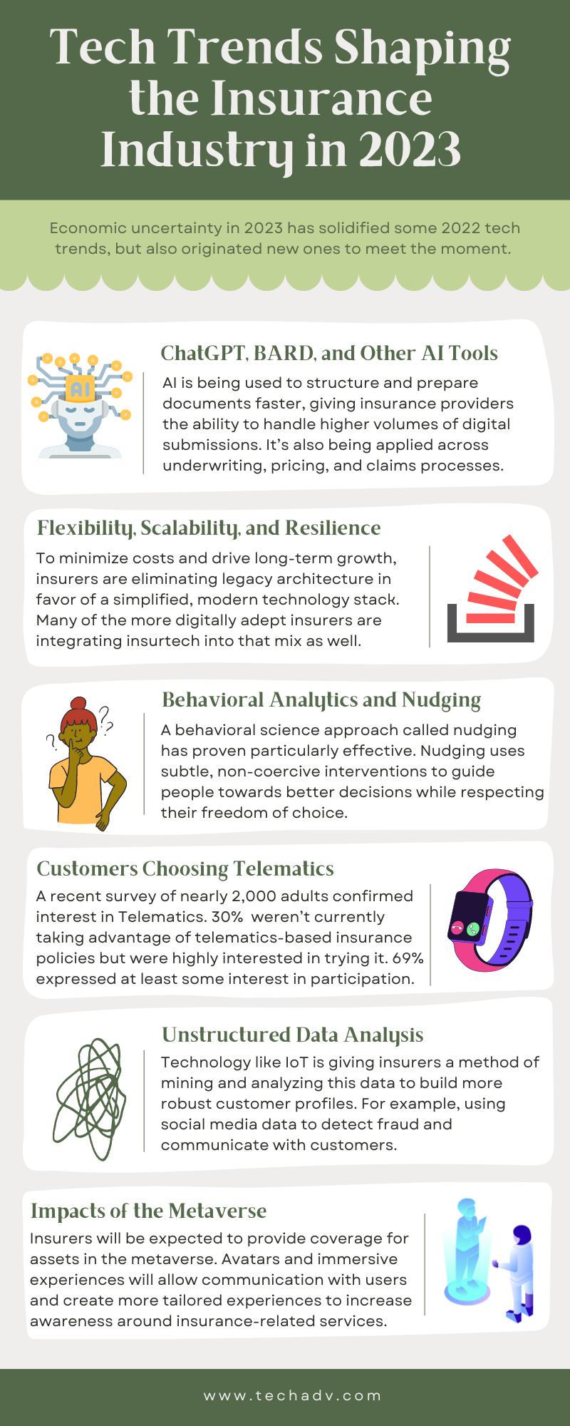 insurance tech trends 2023