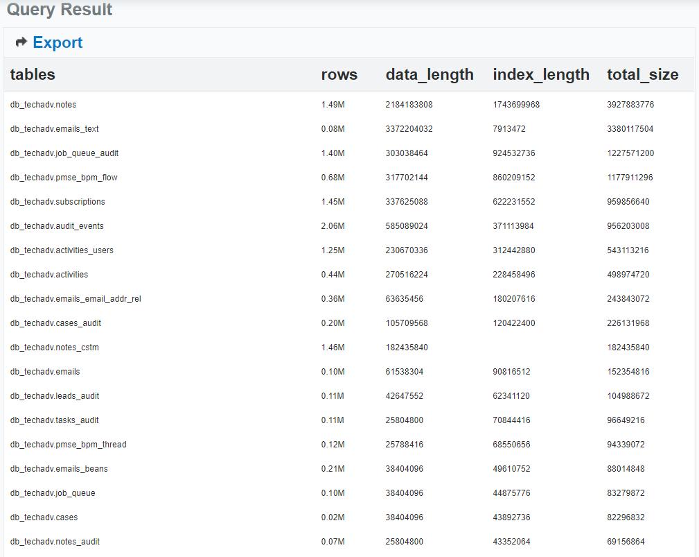 sugarcloud query results
