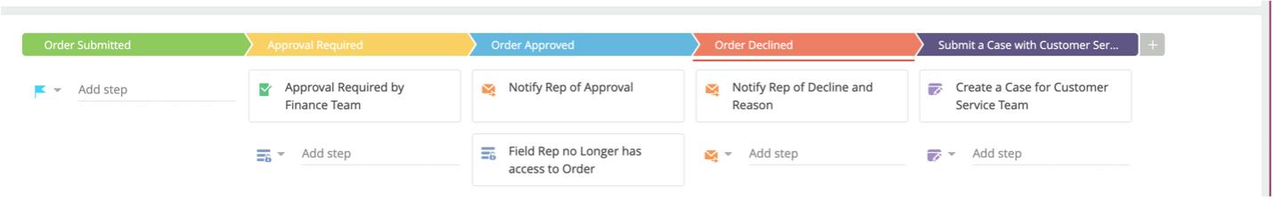 order status