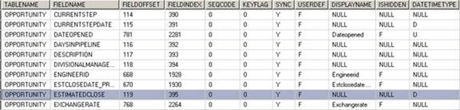 SalesLogix Date Field in SQL