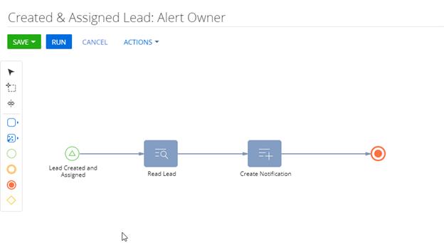 Creatio notification example process
