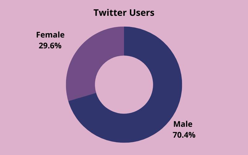 twitter stats image