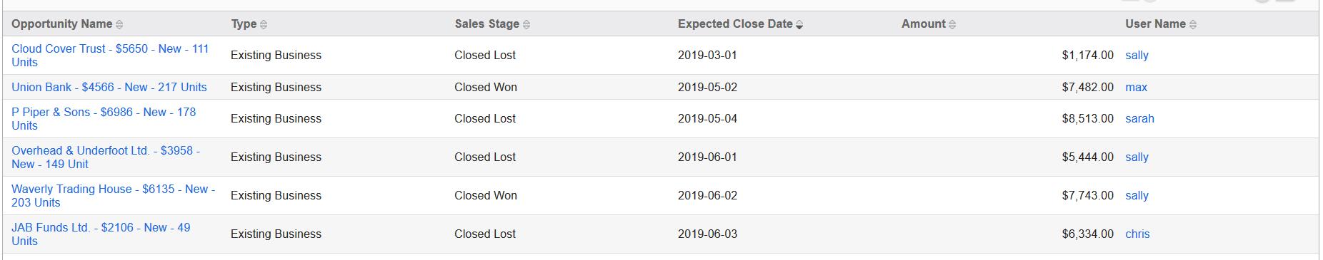 SugarCRM Closed Opportunities