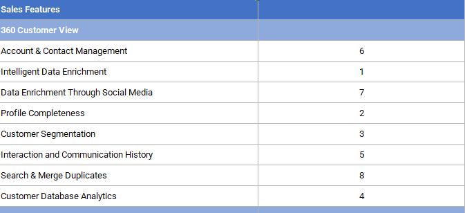 CRM selection rankings example