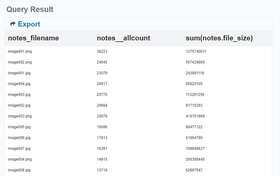 sugarcloud query result notes