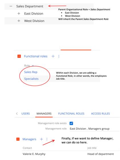 creatio functional and organizational roles