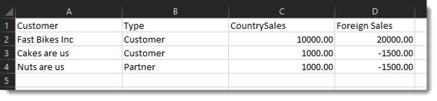 data imported from Creatio tool
