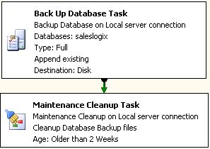 SalesLogix Nightly Backup Task