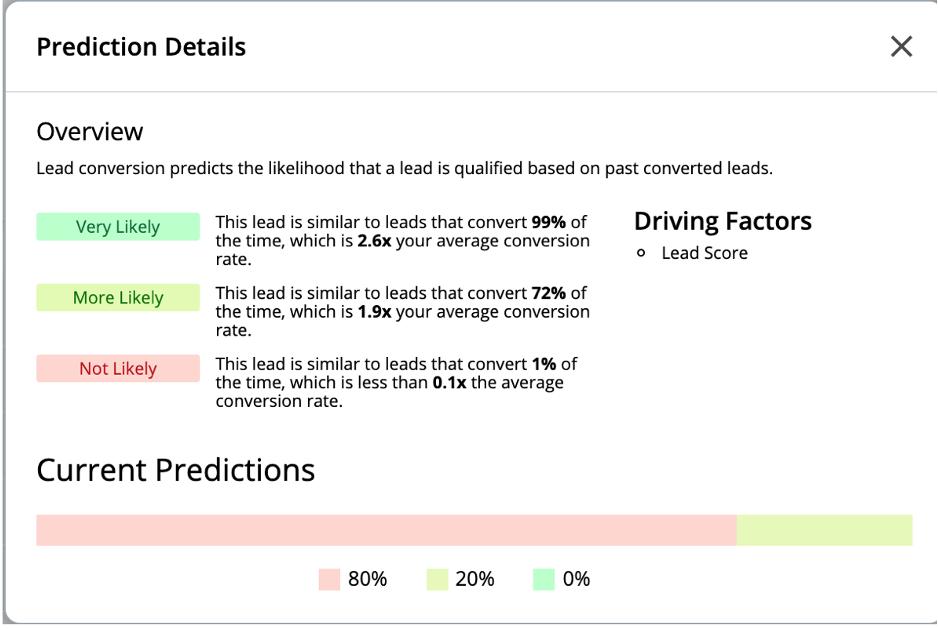 lead product descriptions