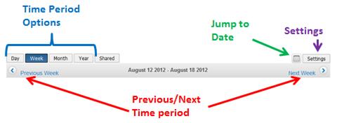 SugarCRM Calendar Navigation