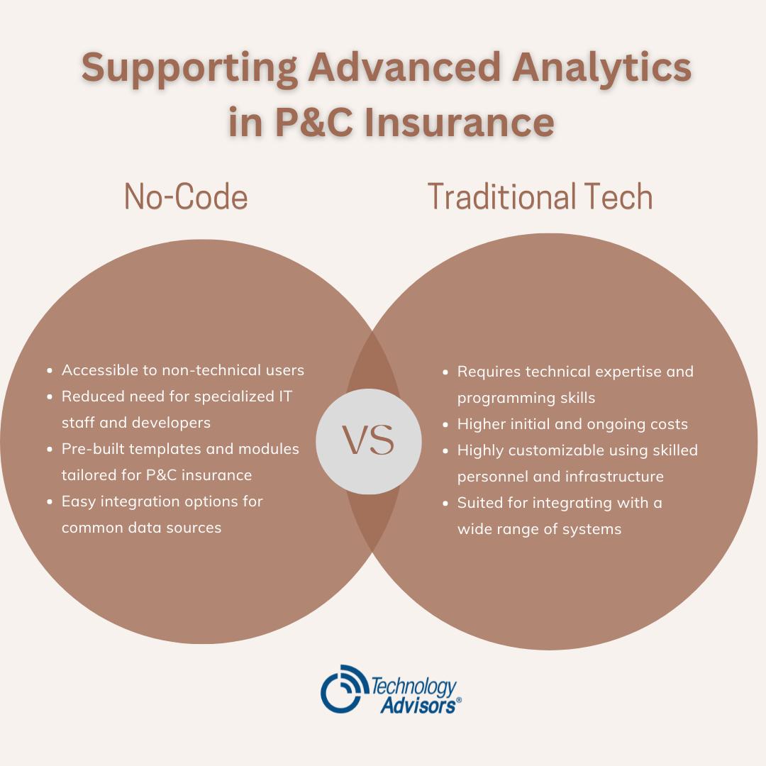 no-code for advanced analytics in P&amp;C insurance