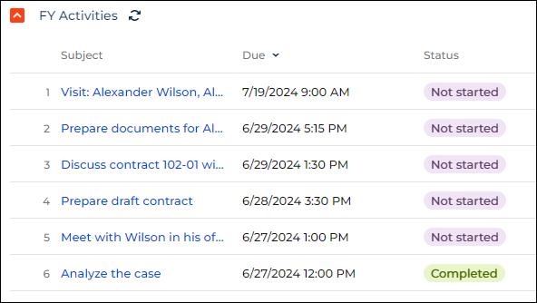 pre-filtered fy activities
