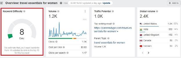 Look at keyword difficulty as indicated here