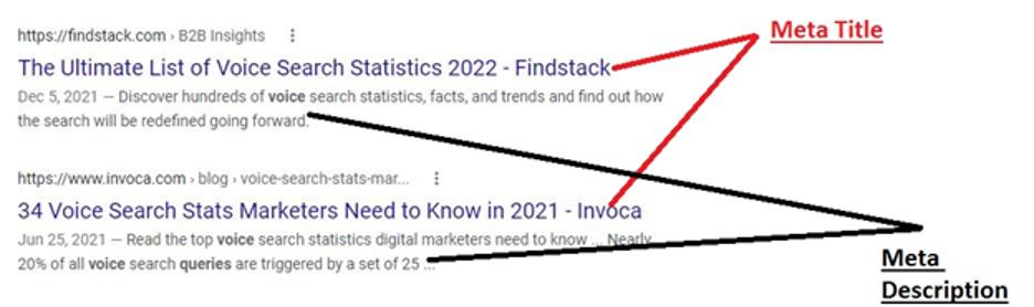 title and description are important on google for rankings