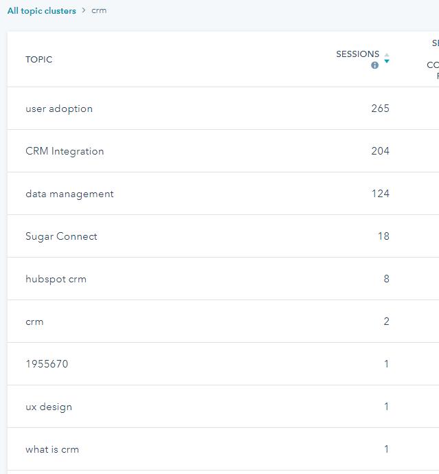 HubSpot Topic Clusters