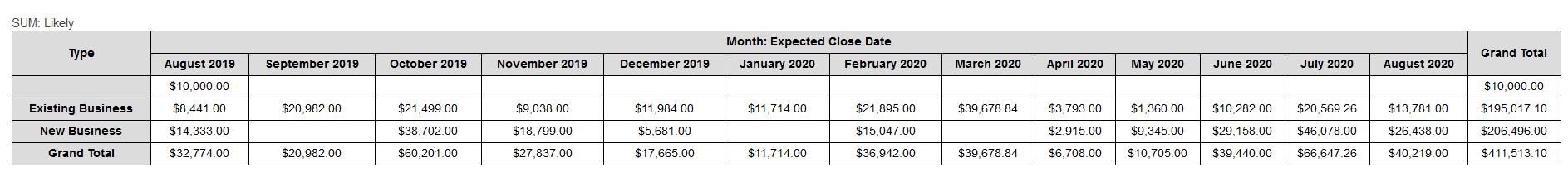sugarcrm open opps by type