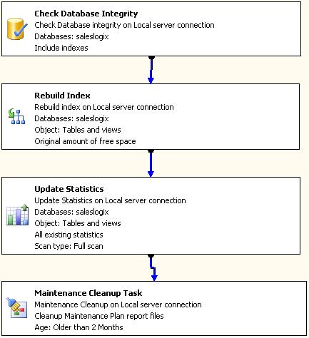 SalesLogix Database Maintenance Plan