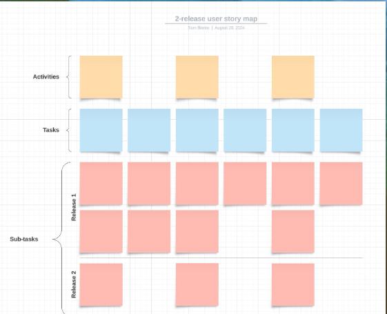 user story map example