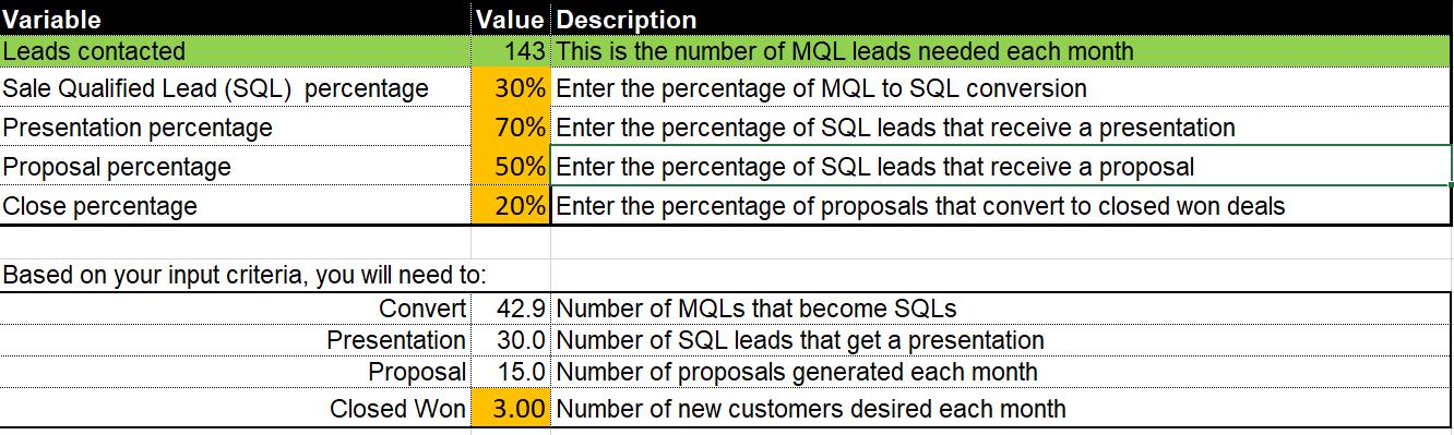 sales lead calculator