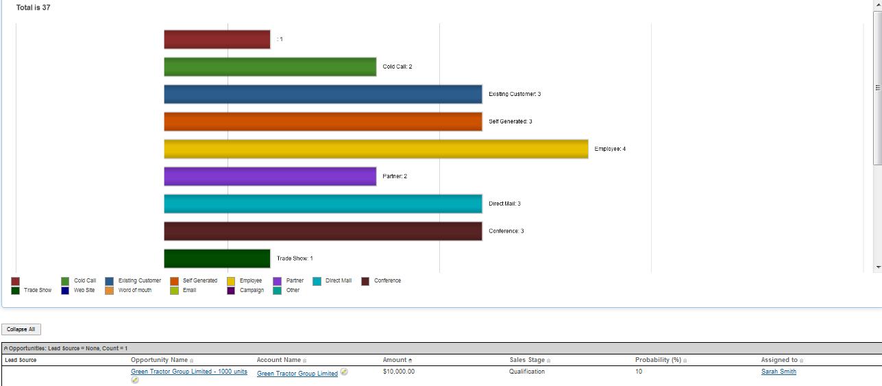 sugar opps by lead source