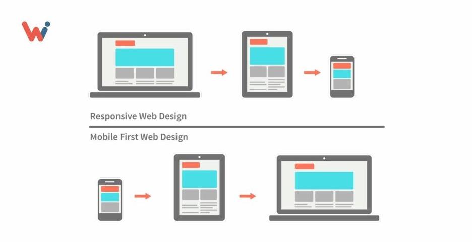 design an easy to use website