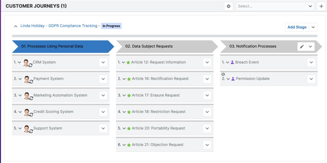 customer journey map