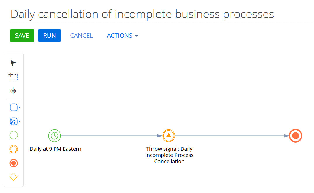 Figure 4. A scheduled process that broadcasts the DailyIncompleteProcessCancellation signal each day at 9:00 PM Eastern.