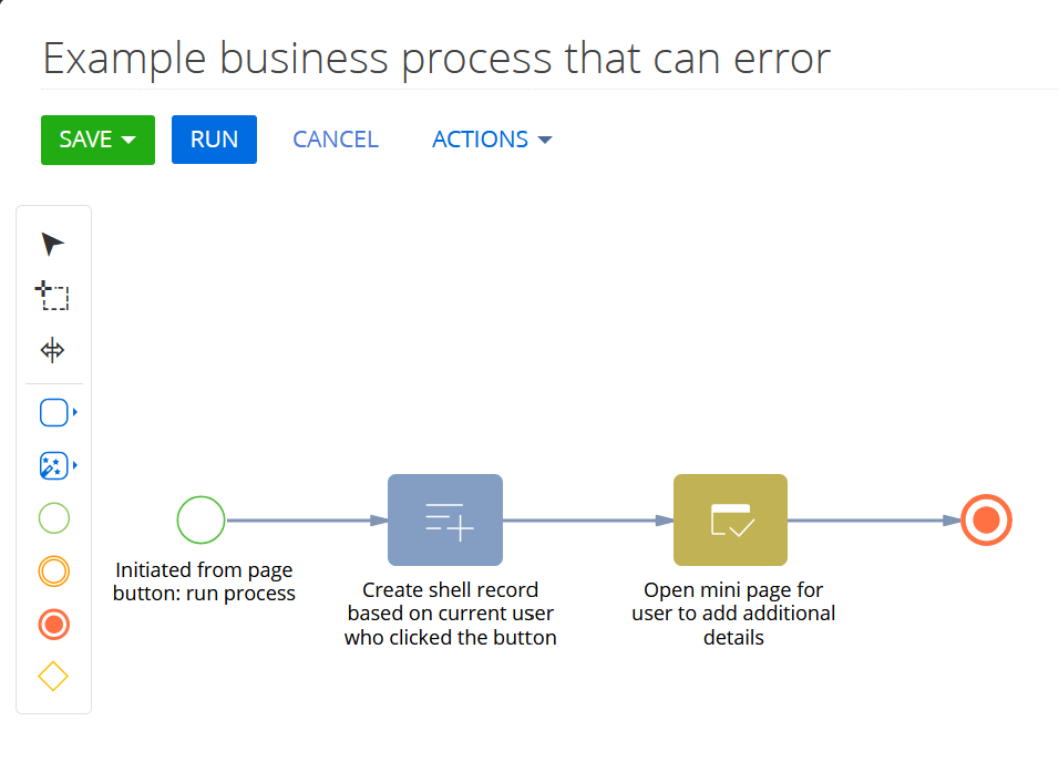 Example of a process that can easily hang accidentally