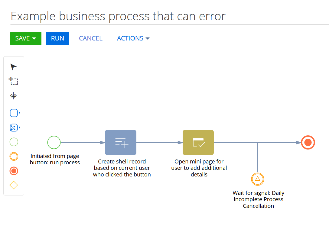 update to process to cancel if incomplete by end of day