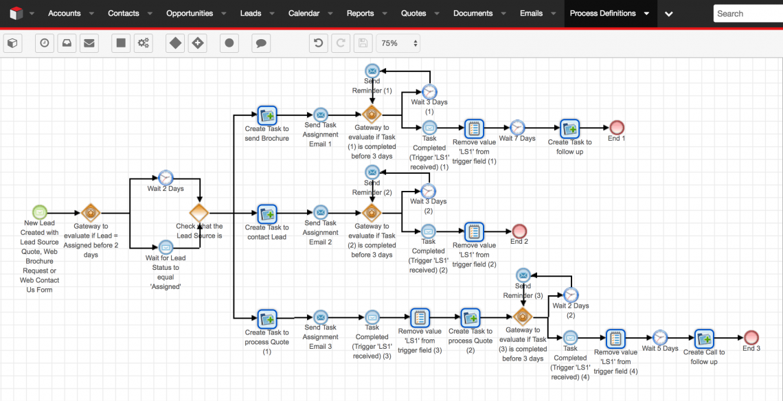 sugar advanced workflow