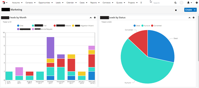 sugar dashboard