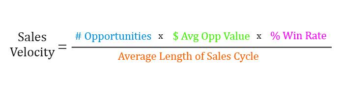 sales velocity equation